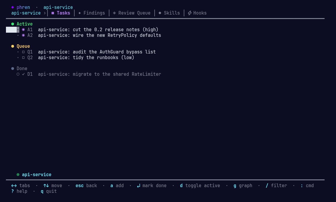 Phren's terminal shell on the Tasks tab, listing active, queued and done tasks for a project.